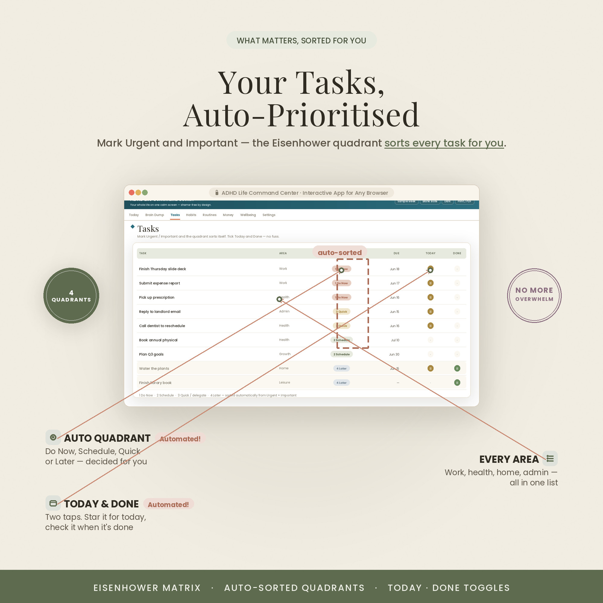 A task board that sorts itself