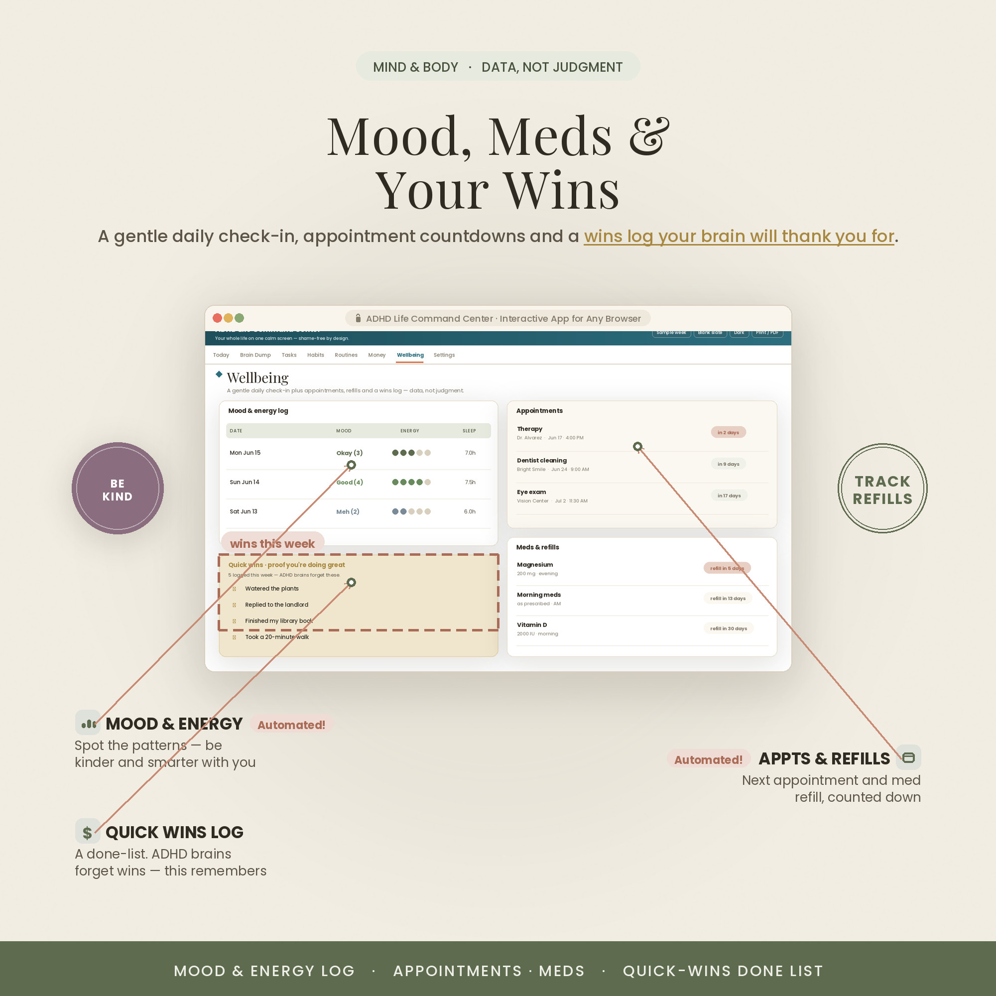 Mood and wellbeing check-ins