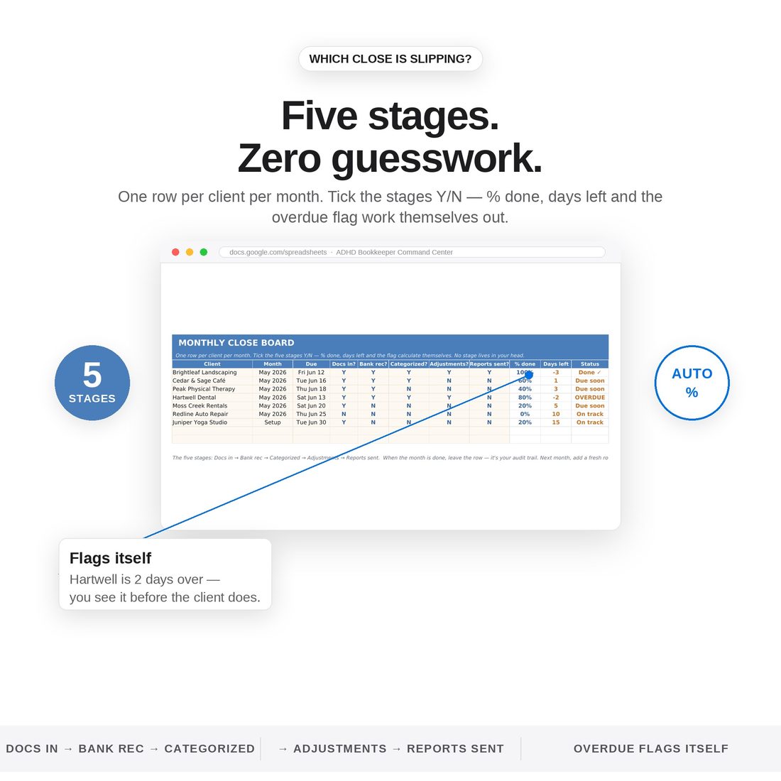 ADHD Bookkeeper Command Center — Client Roster
