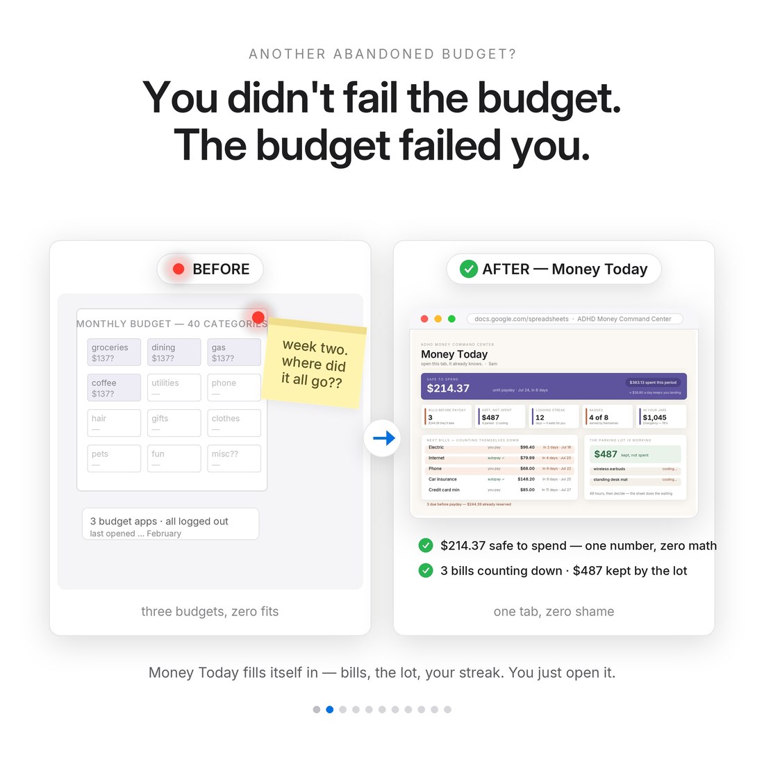 Before and after: a 40-category budget abandoned in week two versus Money Today showing $214.37 safe to spend, 3 bills counting down and $487 kept by the impulse parking lot.