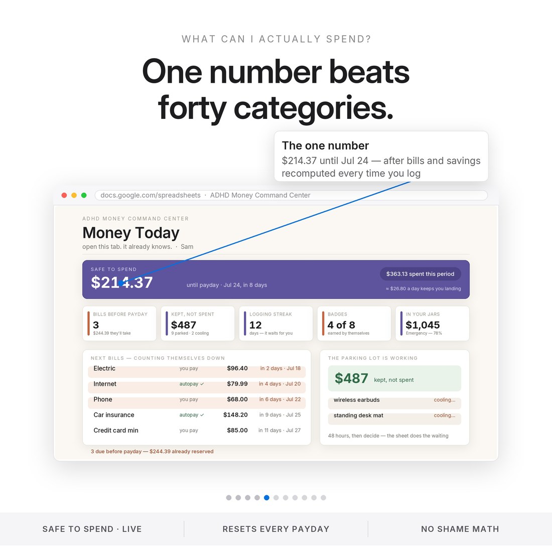 Money Today tab with one live safe-to-spend number — $214.37 until July 24 after bills and savings — recomputed every time you log a spend. No forty categories.