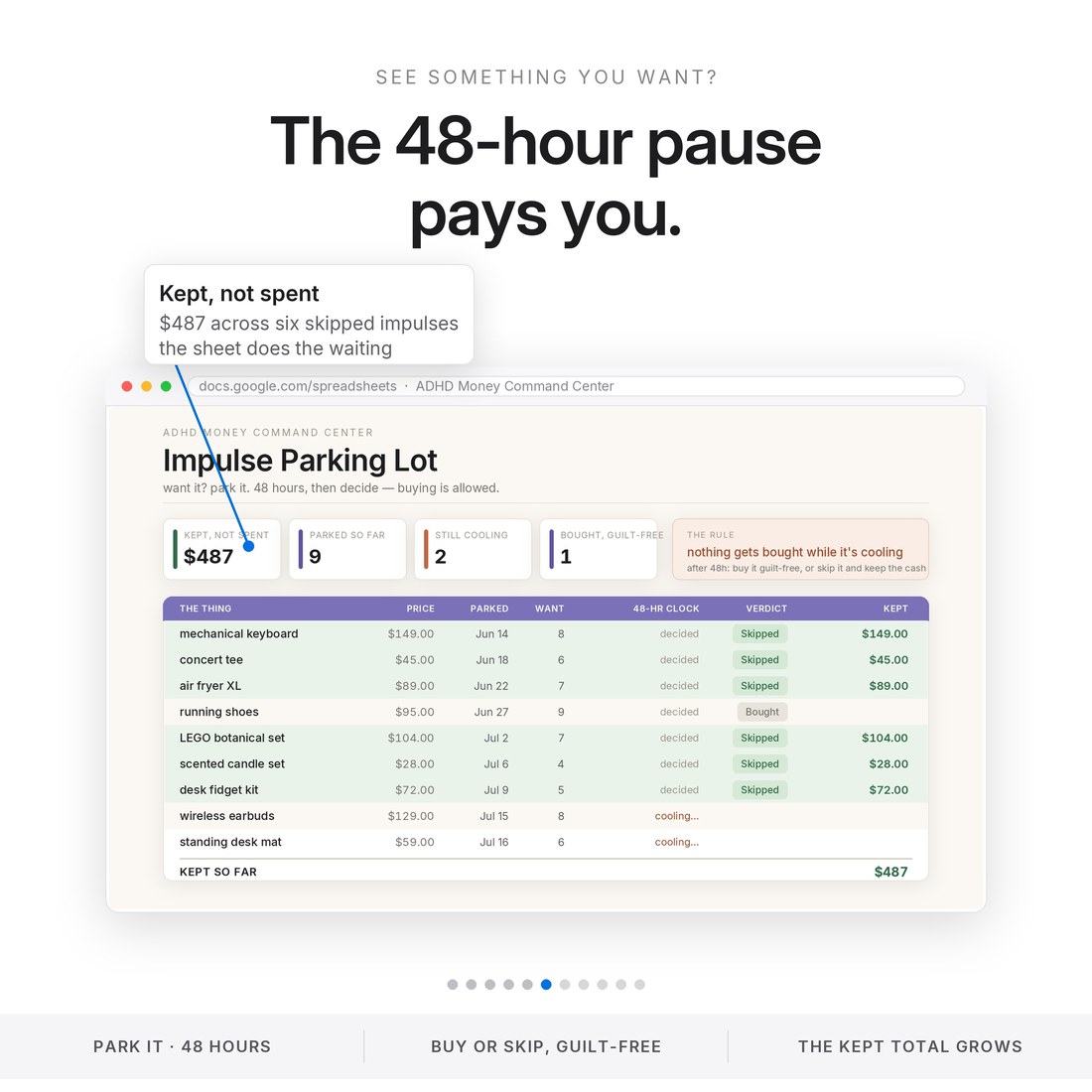 Impulse parking lot spreadsheet: park a want for 48 hours and decide later — $487 kept across six skipped impulses, with the cooling clock counted by the sheet.
