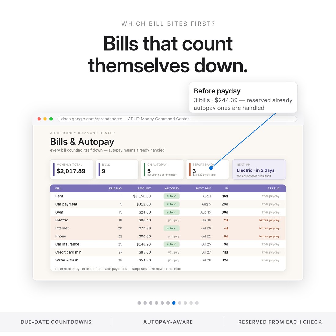 Bills and autopay tab counting down to due dates — 3 bills totaling $244.39 due before payday, already reserved from the paycheck split, autopay bills marked handled.