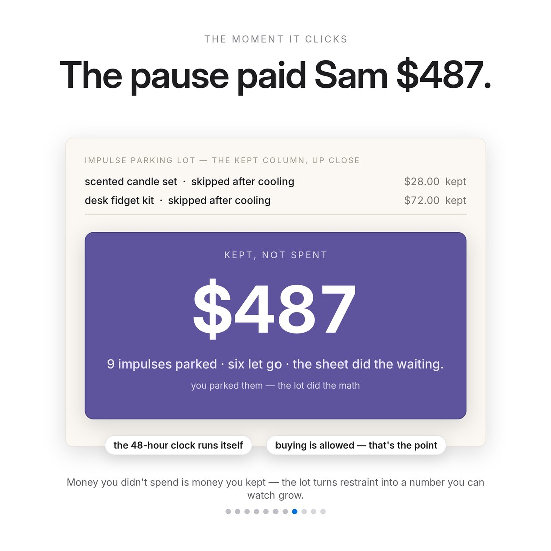 Close-up of the kept column: $487 not spent after nine impulses were parked and six let go — the 48-hour clock and the math run themselves.