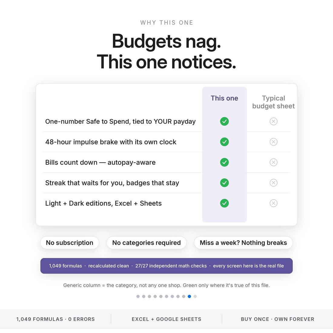ADHD budget spreadsheet vs typical budget template: payday-tied safe to spend, 48-hour impulse brake, autopay-aware bill countdowns — 1,049 formulas, 27/27 independent math checks.