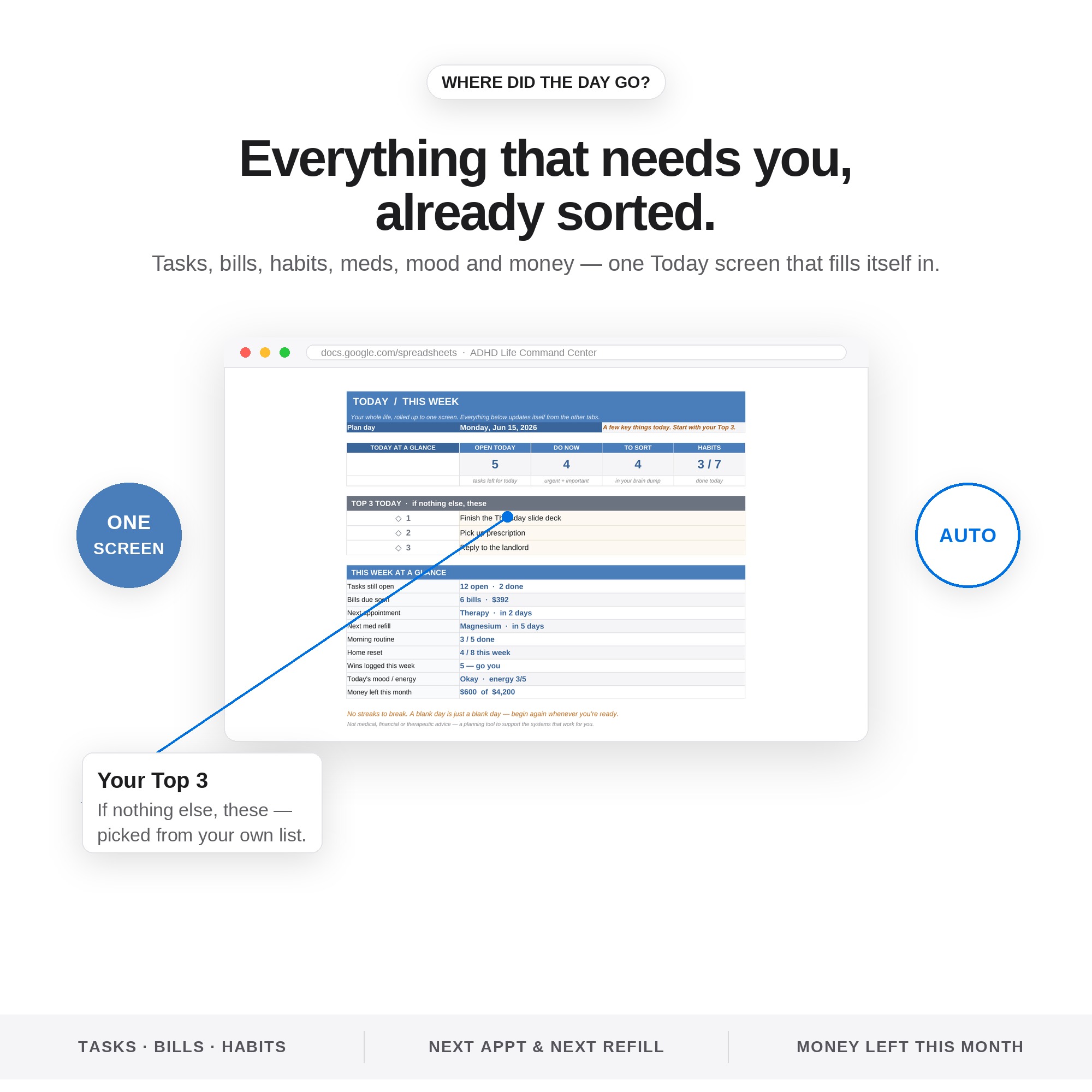 A Today screen that assembles itself from every tab