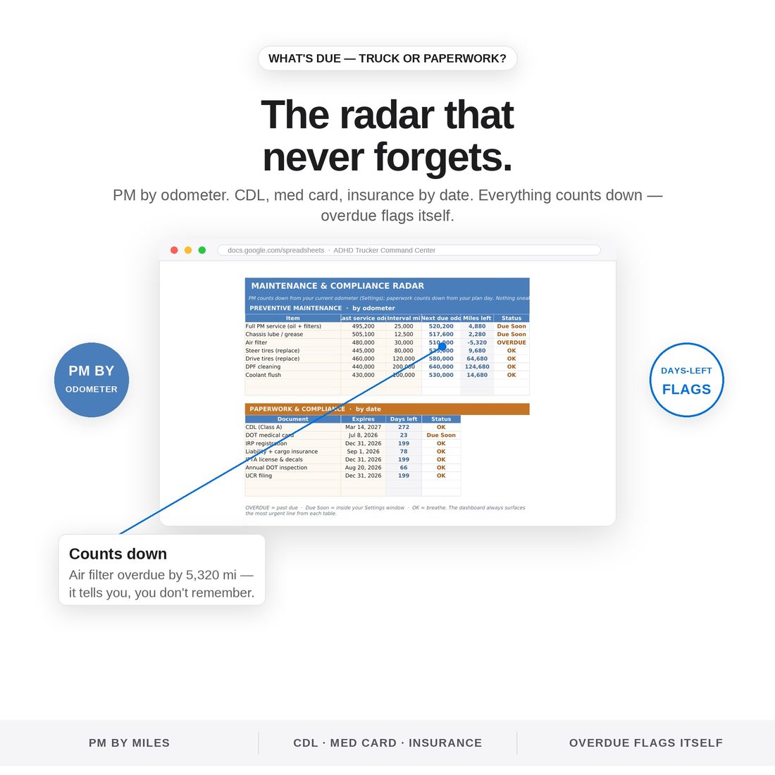 ADHD Trucker Command Center — Fuel & IFTA