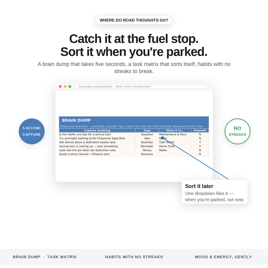 ADHD Trucker Command Center — Maintenance & Docs Radar