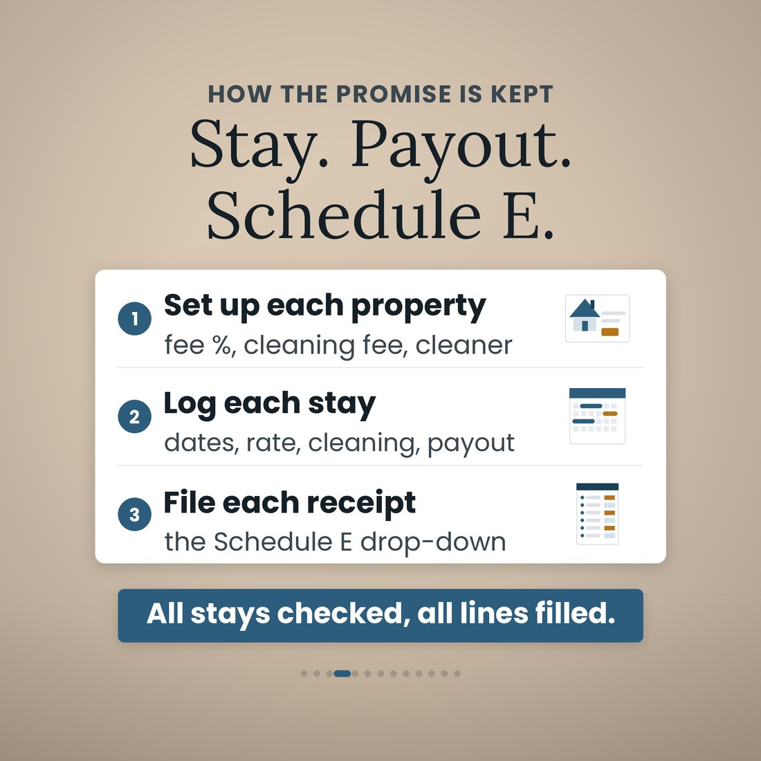 How the file works in three steps: set up each property with its fee percent, cleaning fee and cleaner; log each stay with dates, rate, cleaning and payout; file each receipt on its Schedule E line. All stays checked, all lines filled.