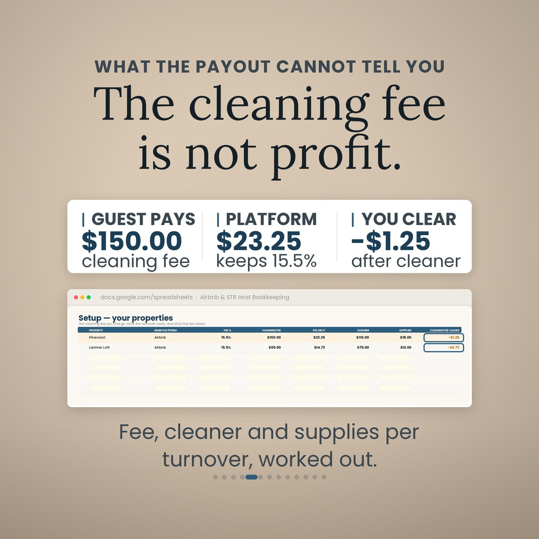What the payout cannot tell you: the cleaning fee is not profit. The guest pays $150.00, the platform keeps $23.25 at 15.5%, and you clear -$1.25 after the cleaner, shown on the Setup tab with the cleaning-fee-clears cells ringed.