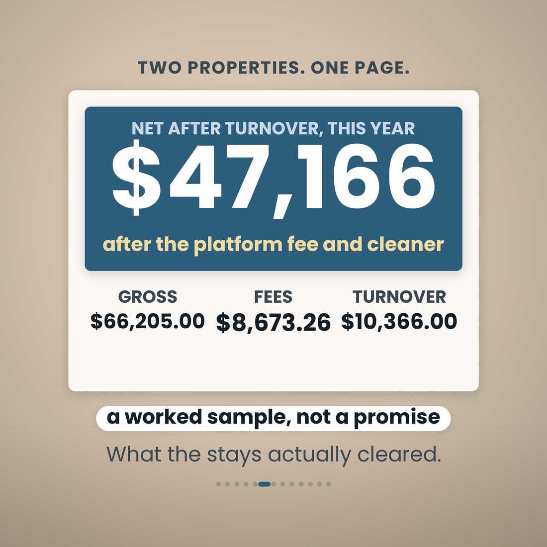 Two properties, one page: $47,166 net after turnover this year, after the platform fee and cleaner, worked out from $66,205.00 gross, $8,673.26 fees and $10,366.00 turnover. A worked sample, not a promise.
