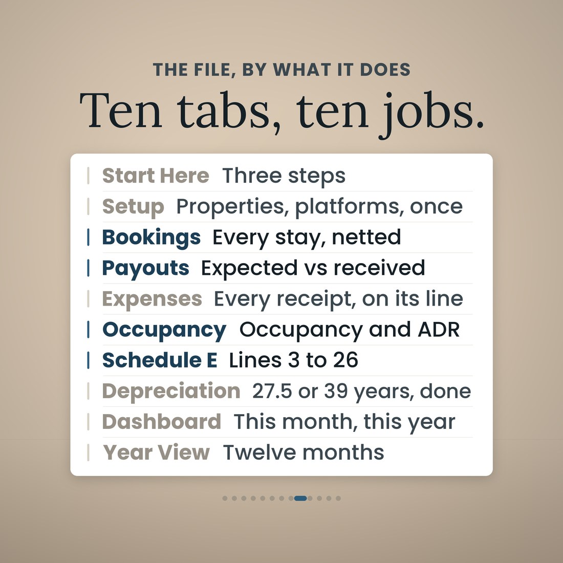 Ten tabs, ten jobs: Start Here, Setup, Bookings, Payouts, Expenses, Occupancy, Schedule E, Depreciation, Dashboard and Year View, each with the one job it does in the host bookkeeping file.