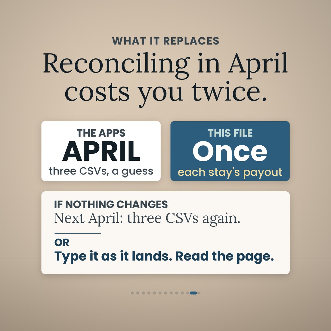What it replaces: reconciling in April from three CSVs and a guess, against this file, bought once, with each stay's payout already checked. If nothing changes it is three CSVs again next April; or type it as it lands and read the page.