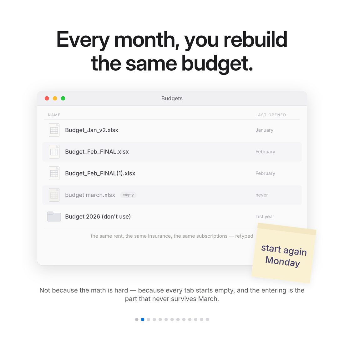 The problem — copying January into February into March until the file quietly stops being true.