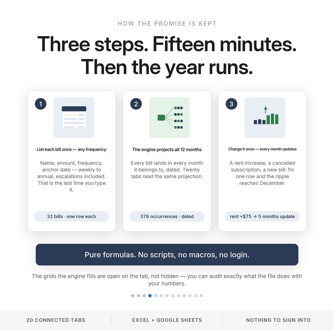 How it works — list each bill once at any frequency, and the Recurring Engine projects every occurrence into all twelve months.