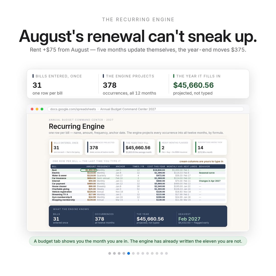 The Recurring Engine — change one number and the rest of the year rewrites itself: a $75 August rent rise moves the year-end position by $375.