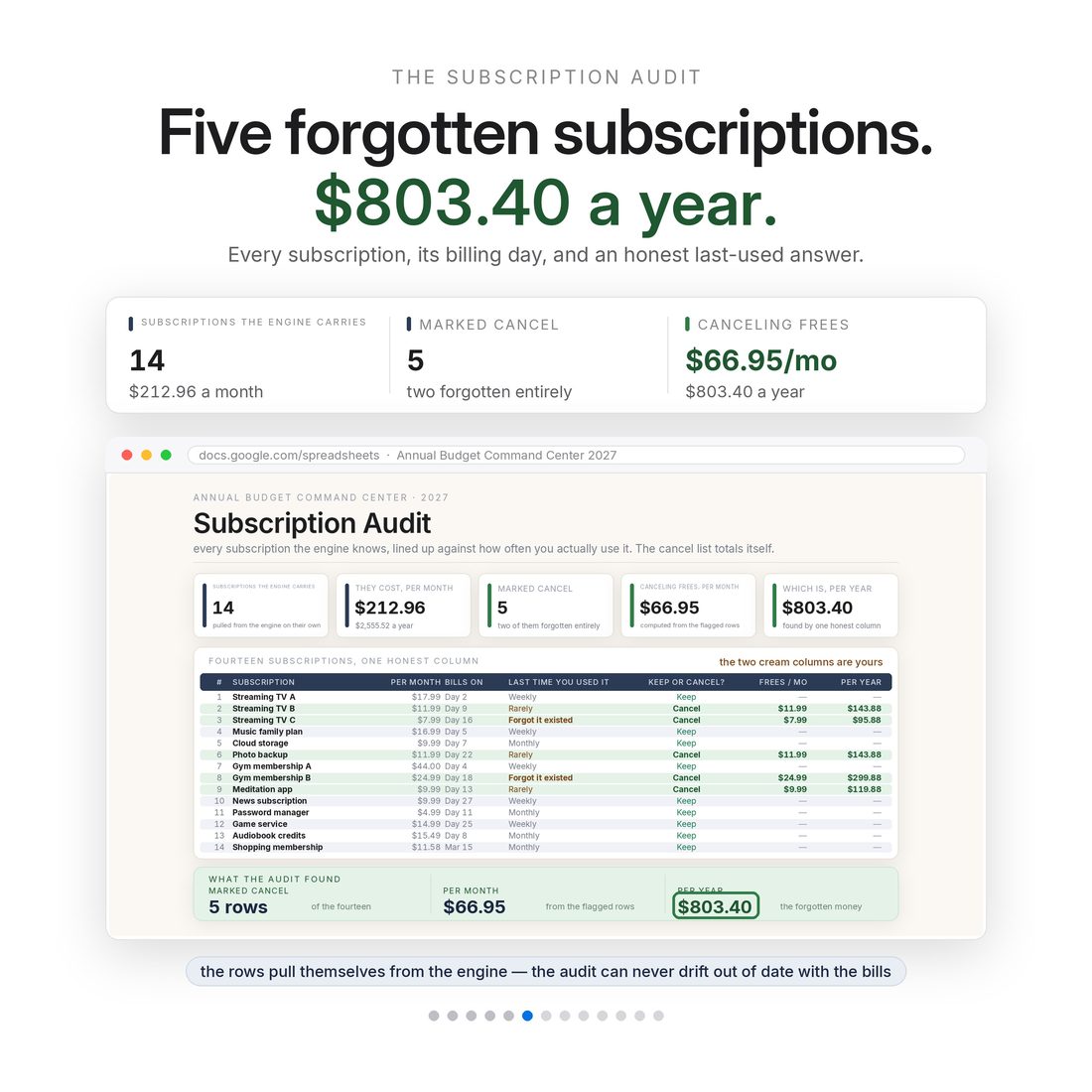 One year, built twice — the 28-tab maze versus one Monthly Command view driven from a dropdown.