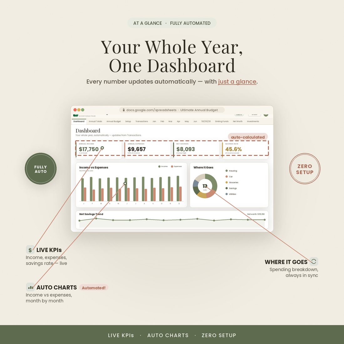 Automated annual dashboard