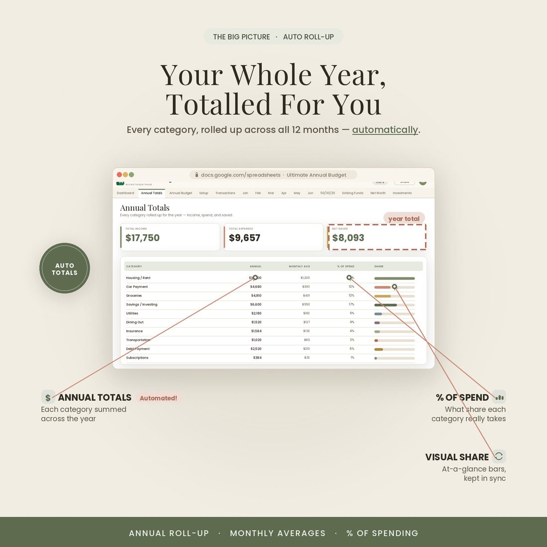 Annual totals, totalled for you