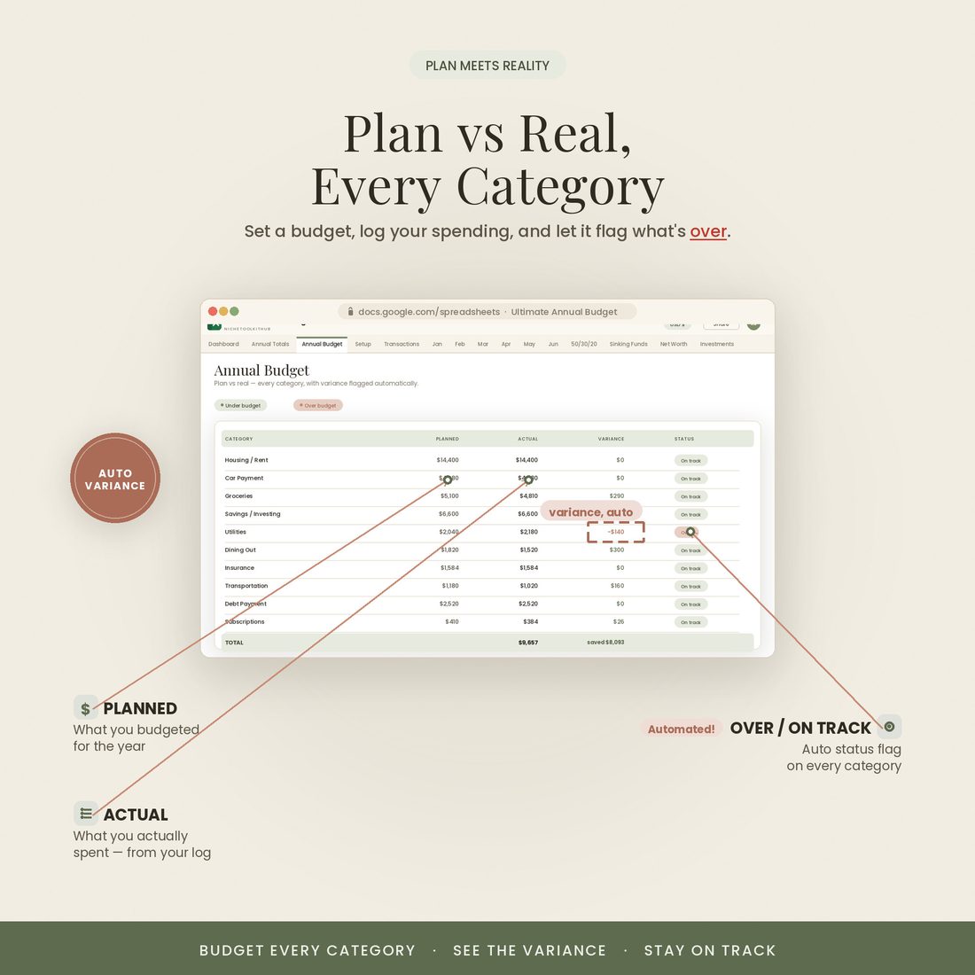 Annual budget — plan vs real, auto variance