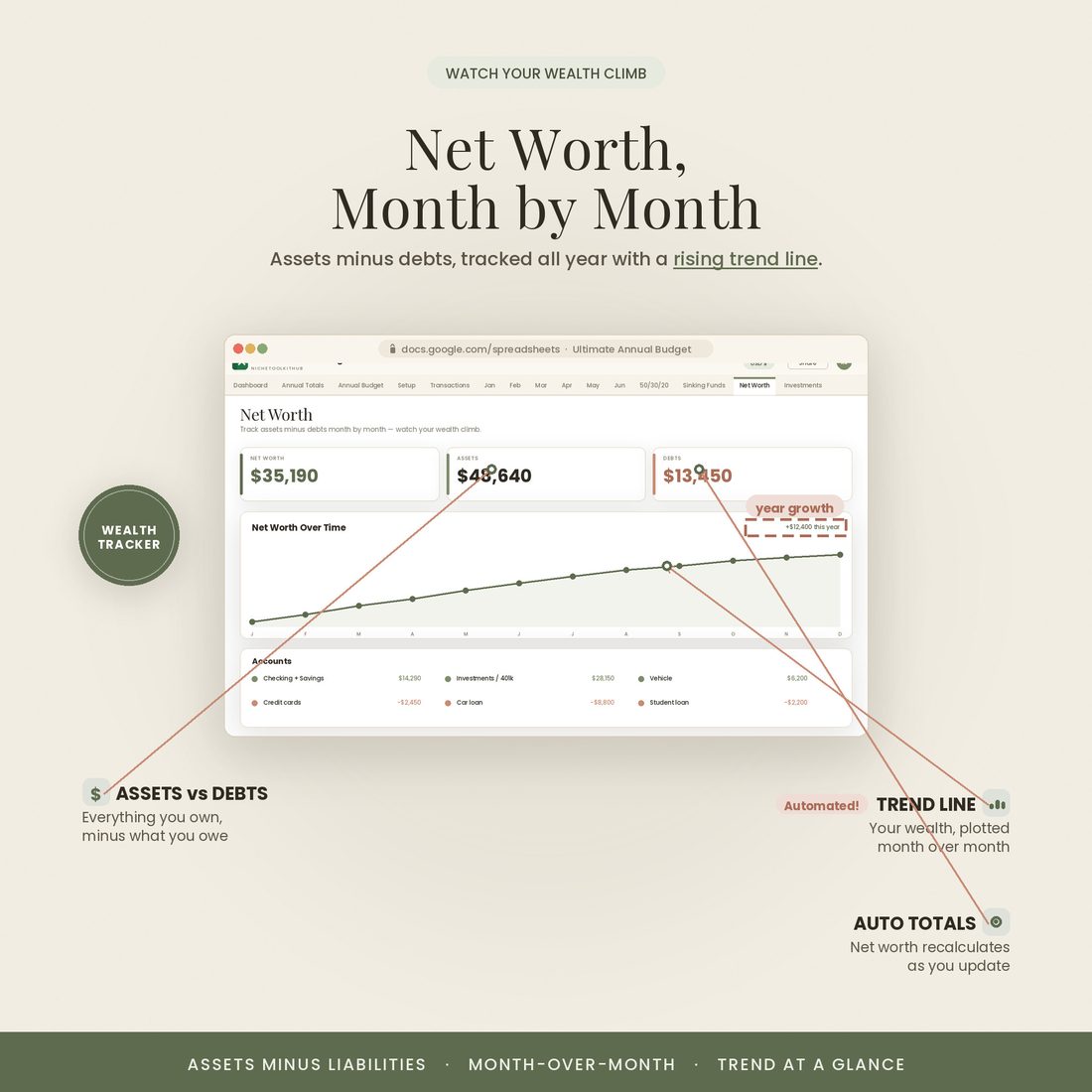 Net worth tracker — assets vs debts