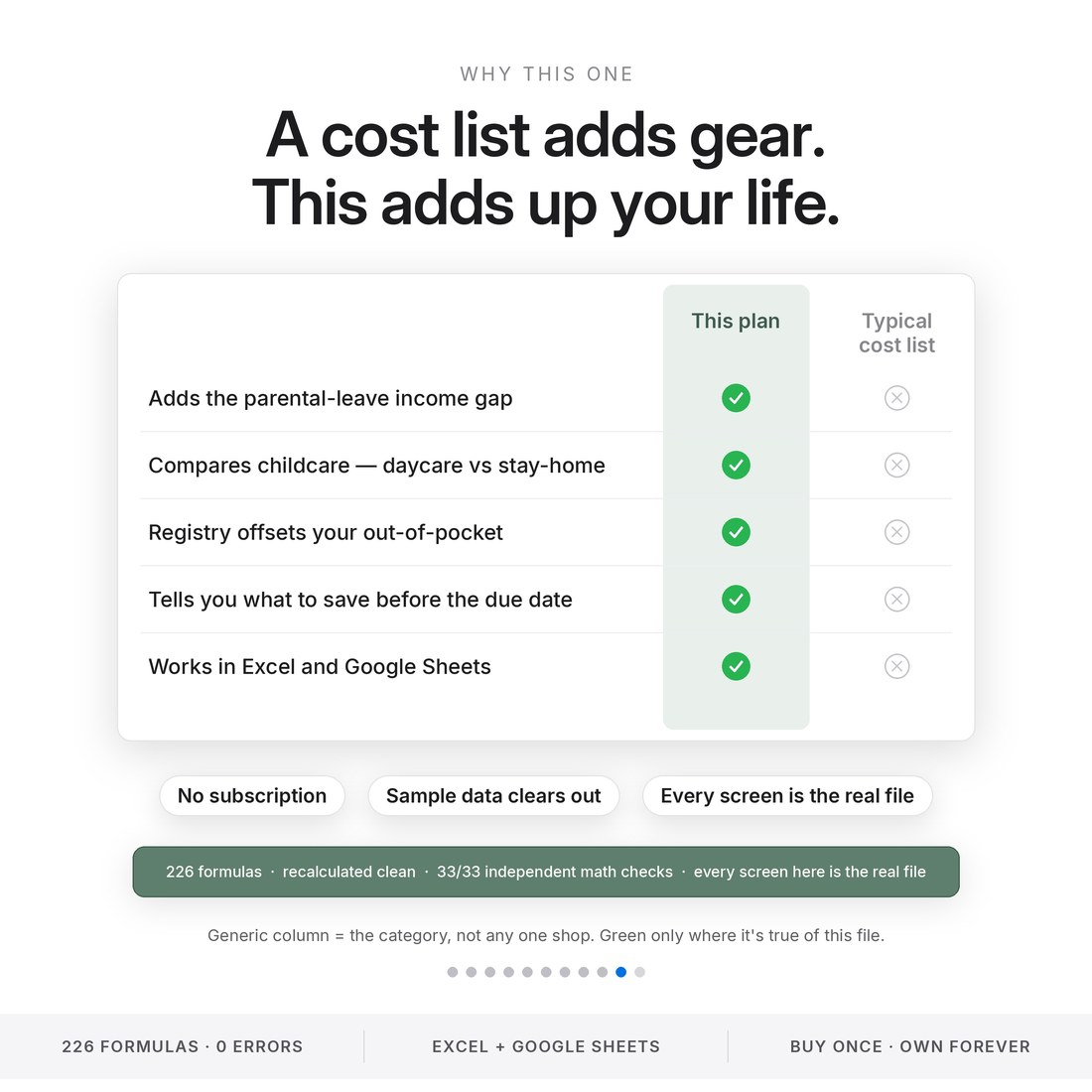 New baby budget planner vs a typical baby cost list: adds the leave income gap, compares childcare, offsets registry gifts and sets a save-before-due target — 226 formulas, 33/33 math checks.