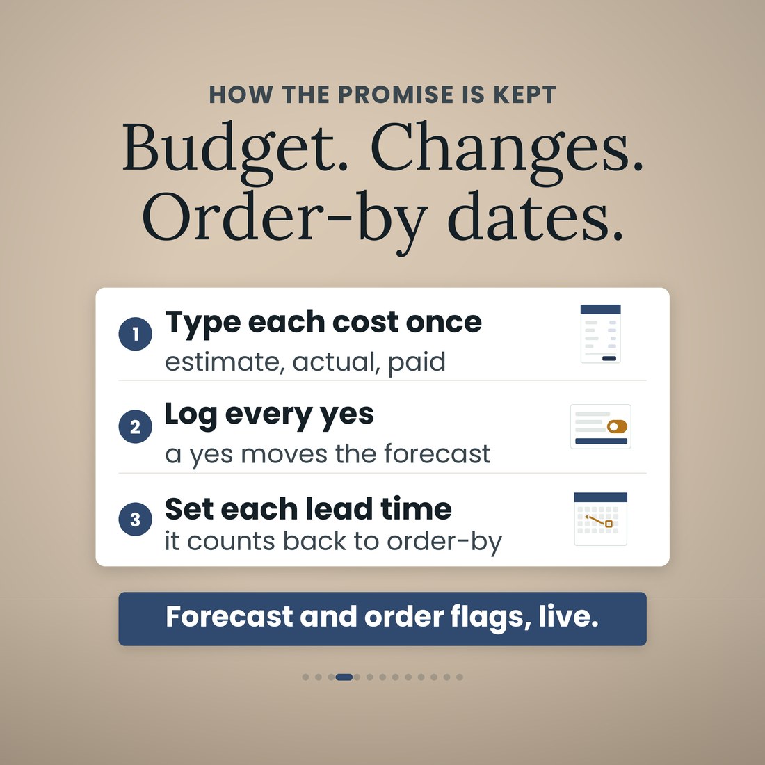How the bathroom planner works in three steps: type each cost once, log every yes so an approved change moves the forecast, and set each product's lead time so the file counts back to the order-by date.