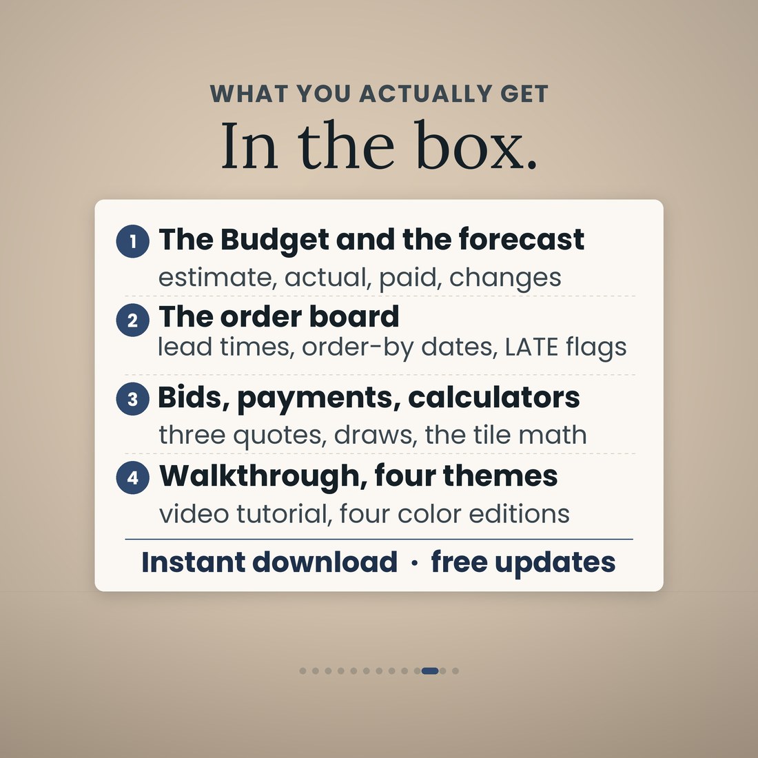 In the box: the Budget and the forecast, the order board with lead times and LATE flags, bids, payments and calculators, a video walkthrough and four color editions.