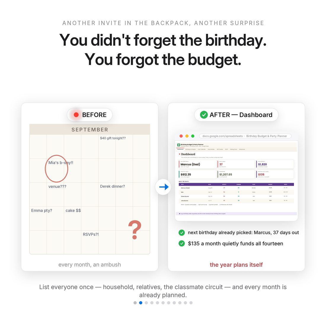 The problem — a classmate invite in the backpack every few weeks and no idea what the year of parties costs.