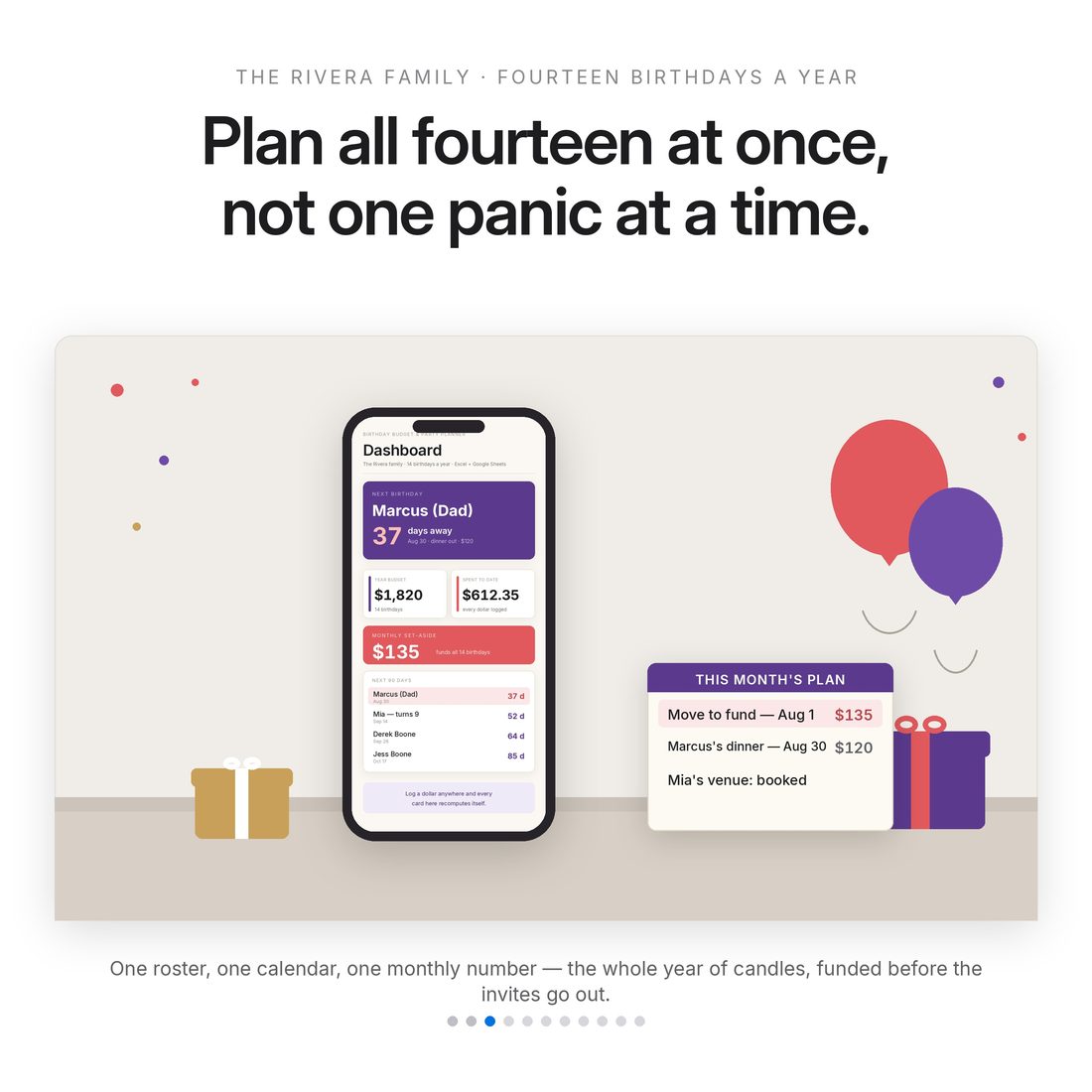 Before and after — fourteen birthdays absorbed one at a time, against fourteen birthdays funded by one $135 monthly transfer.