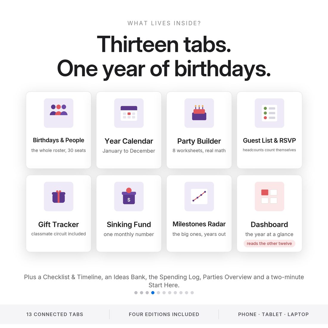 How it works — list your people once and the turning ages, countdowns and month totals fill themselves in.