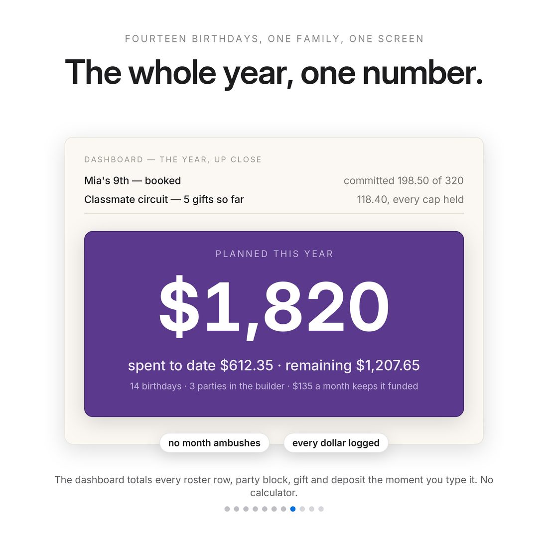 The big number — $1,820, this sample family's whole birthday year, with the next one 37 days out.