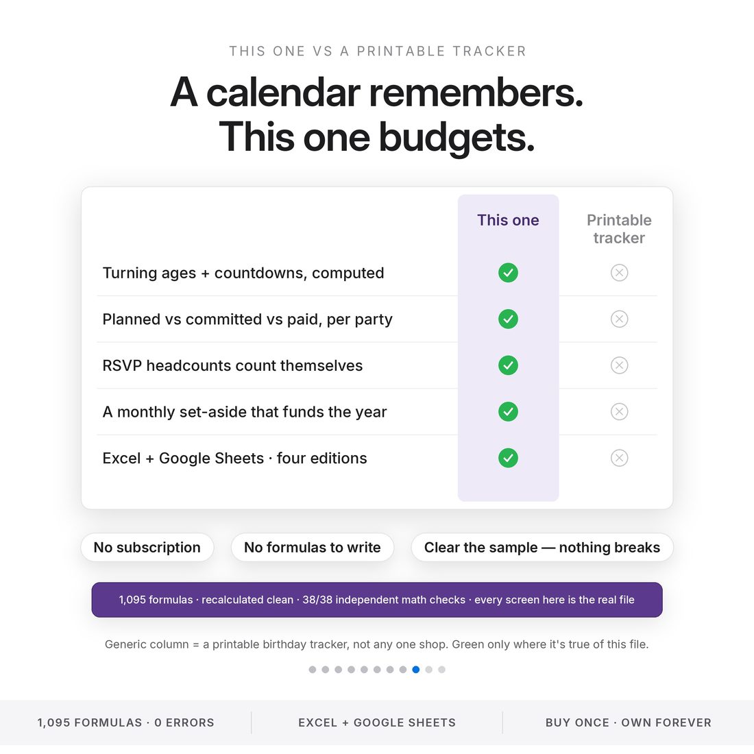 Worries answered on one screen — Excel or Google Sheets, pay once, and one rule: type only in the blue cells.