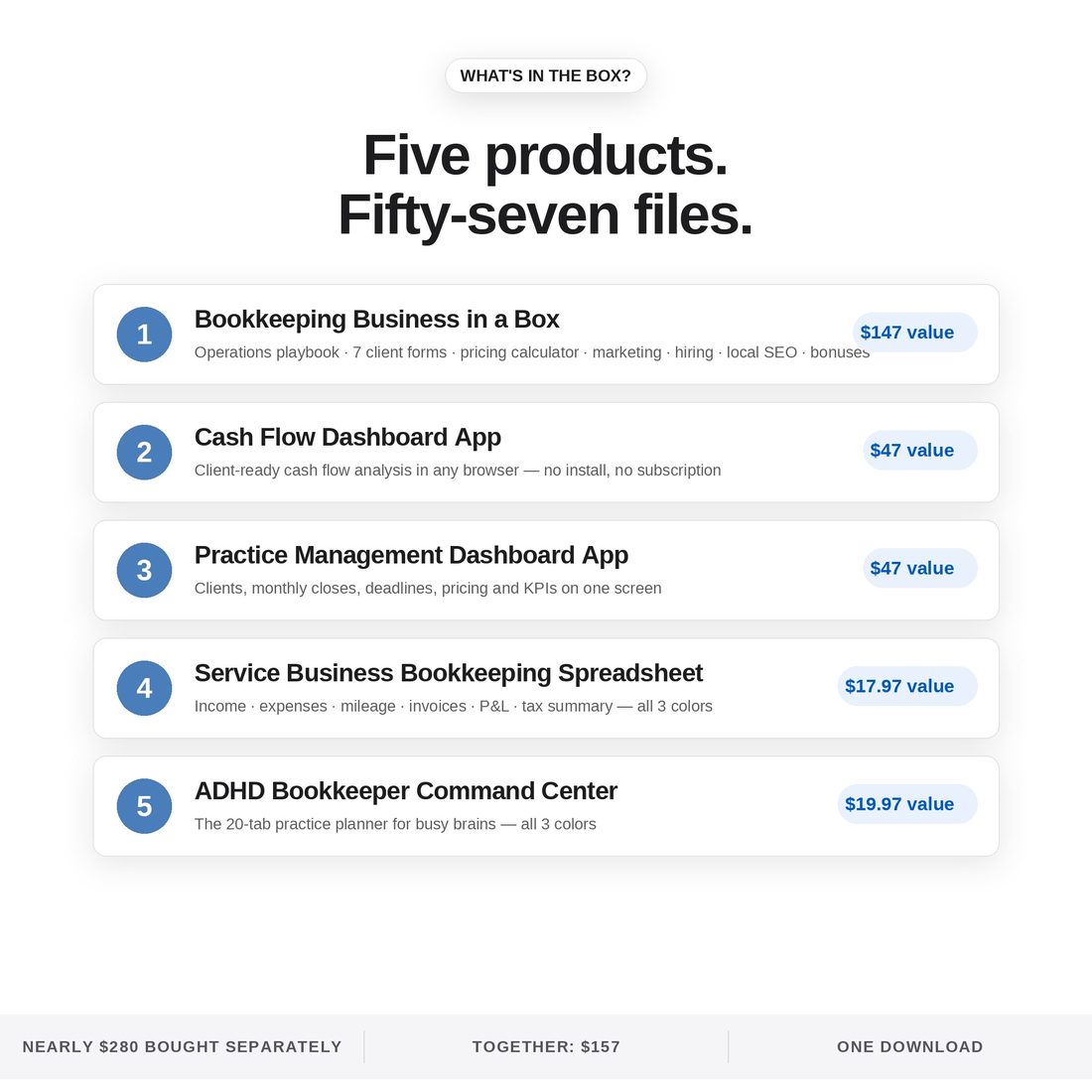 Bookkeeping Business in a Box — Ultimate Bundle — Bookkeeping Business in a Box ($147 value)