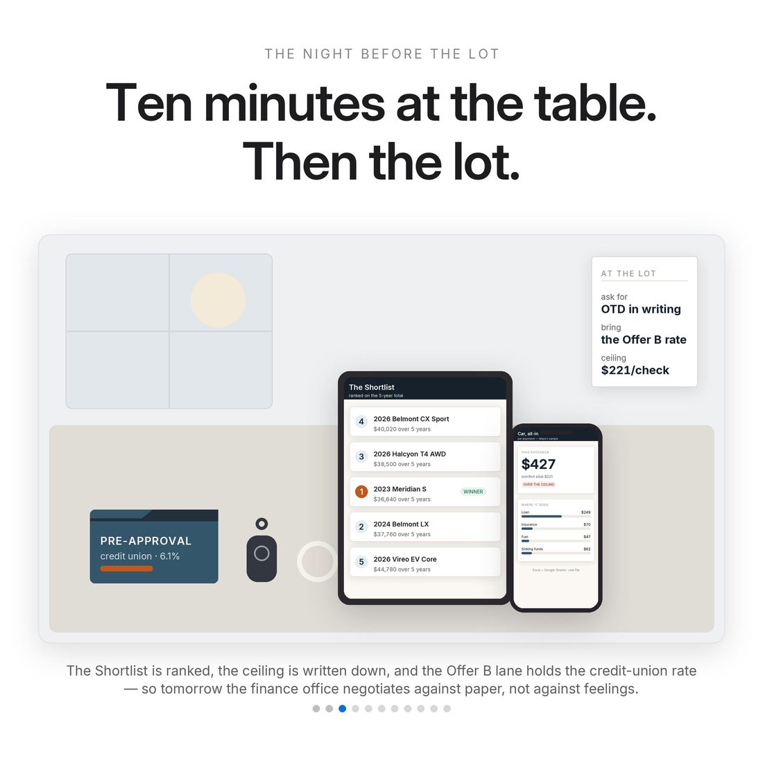 The car buying command center in real life — the decision on one page before the lot visit.