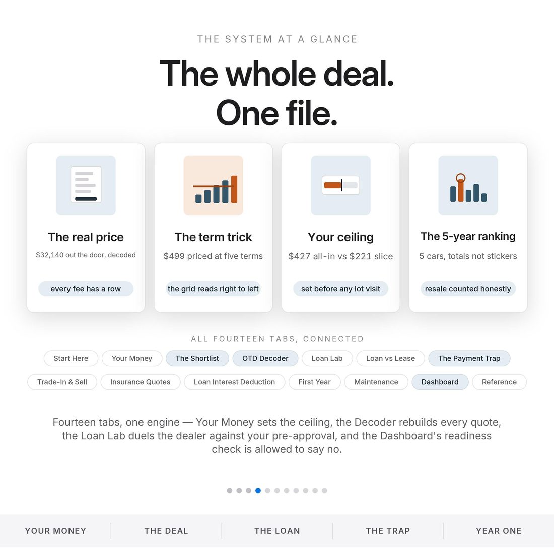 Framework — four moves: ceiling, shortlist, decoder, verdict across 14 connected tabs.