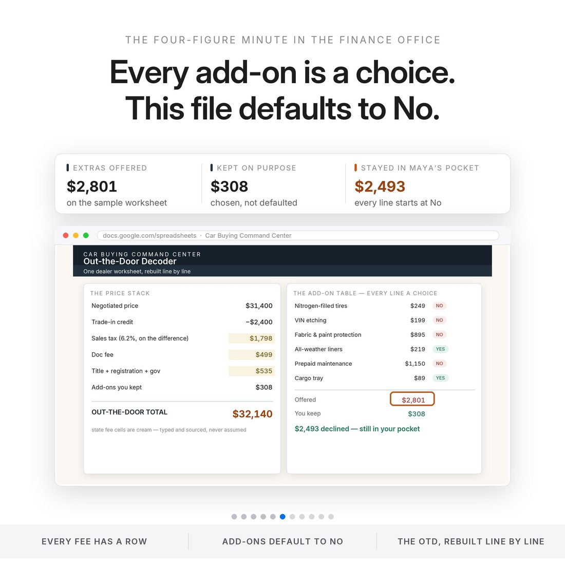 Out-the-Door Decoder — taxes, title, doc fee and add-ons, every extra defaulting to No.