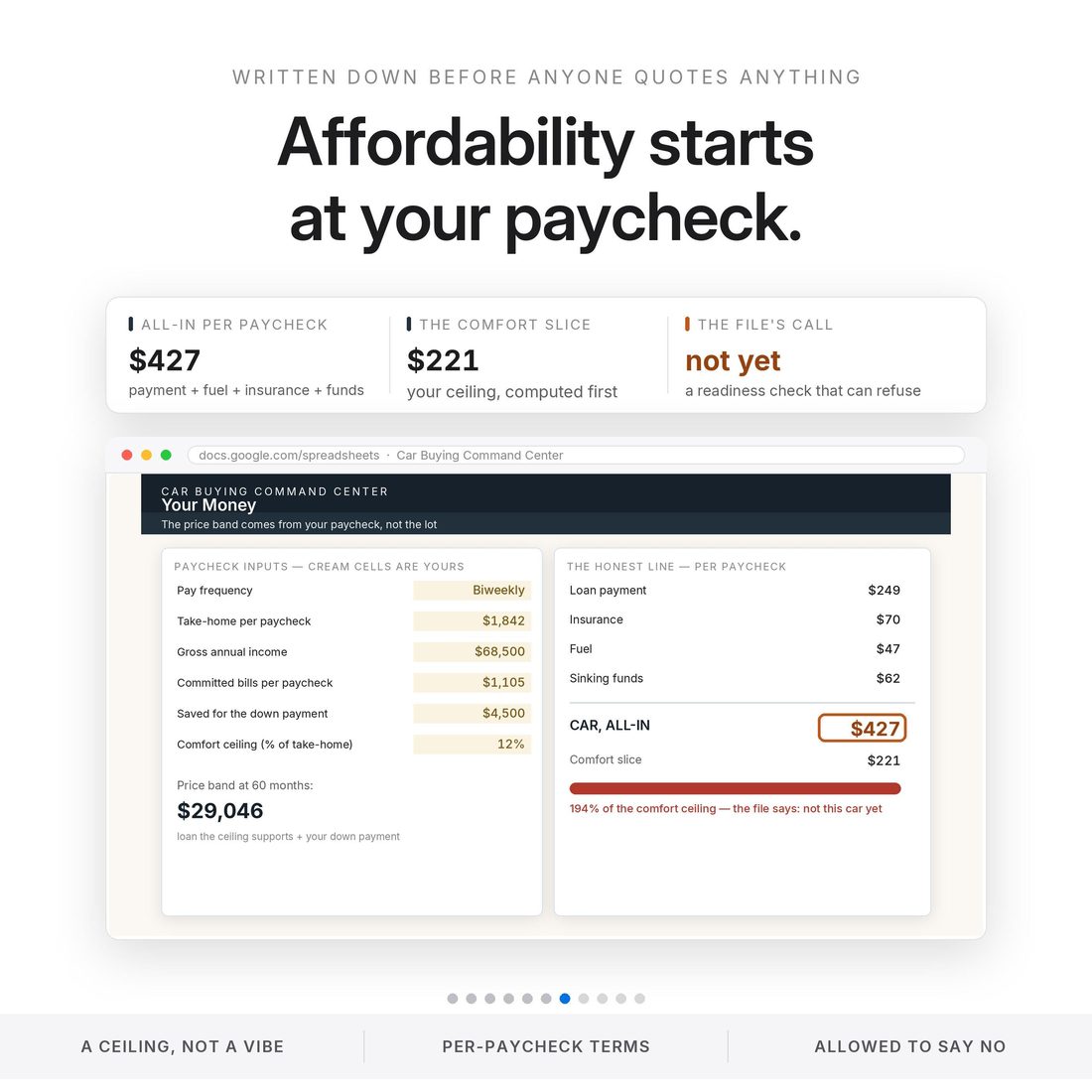 Loan Lab — full amortization with an Offer B lane so a pre-approval can duel the dealer.