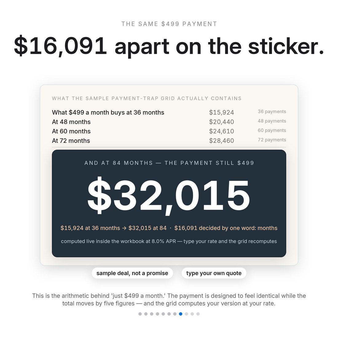Big number — the five-year total, the number the sticker never shows.