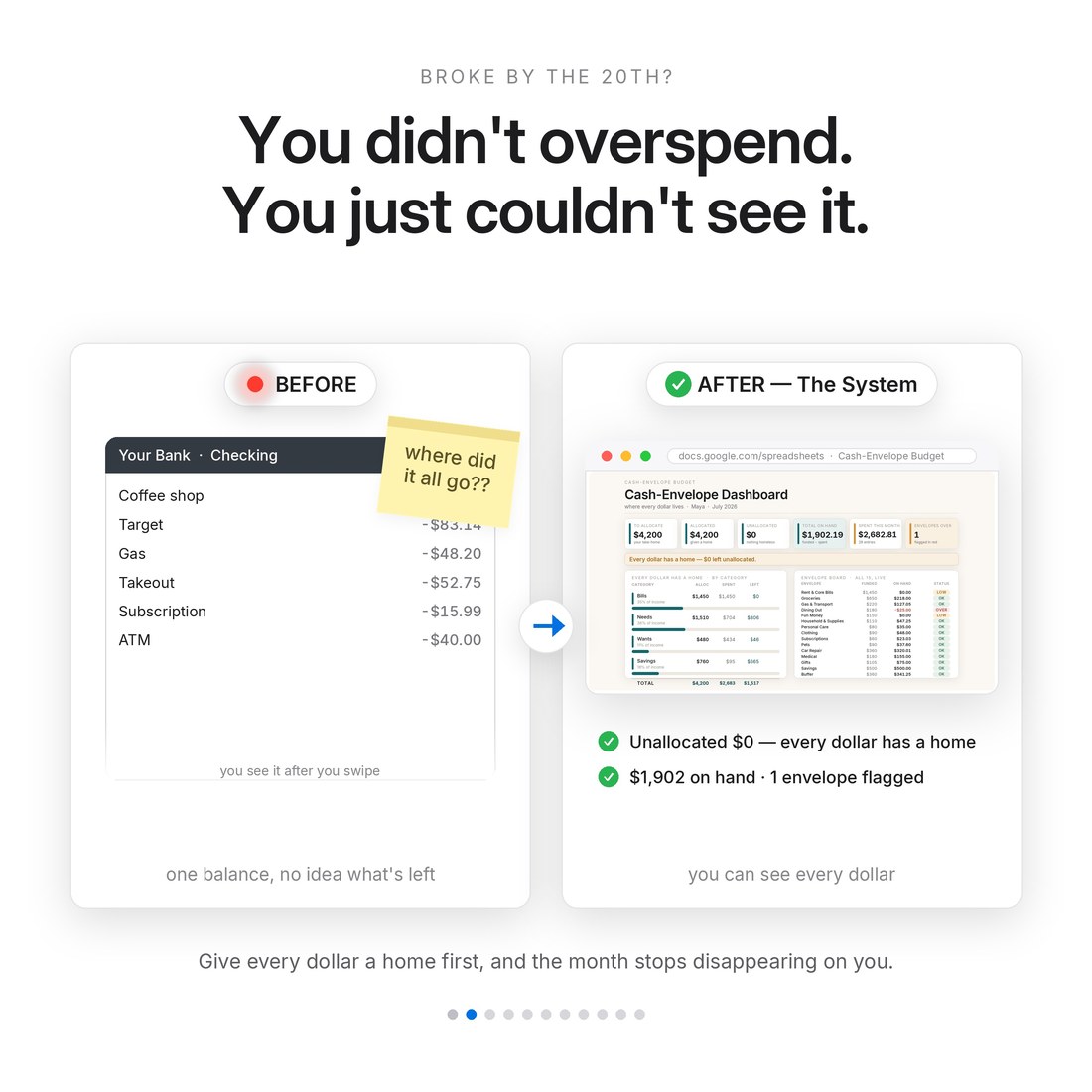 Before and after: a banking app feed you only read after you swipe versus the cash-envelope dashboard showing $0 unallocated, $1,902 on hand and one envelope flagged over.