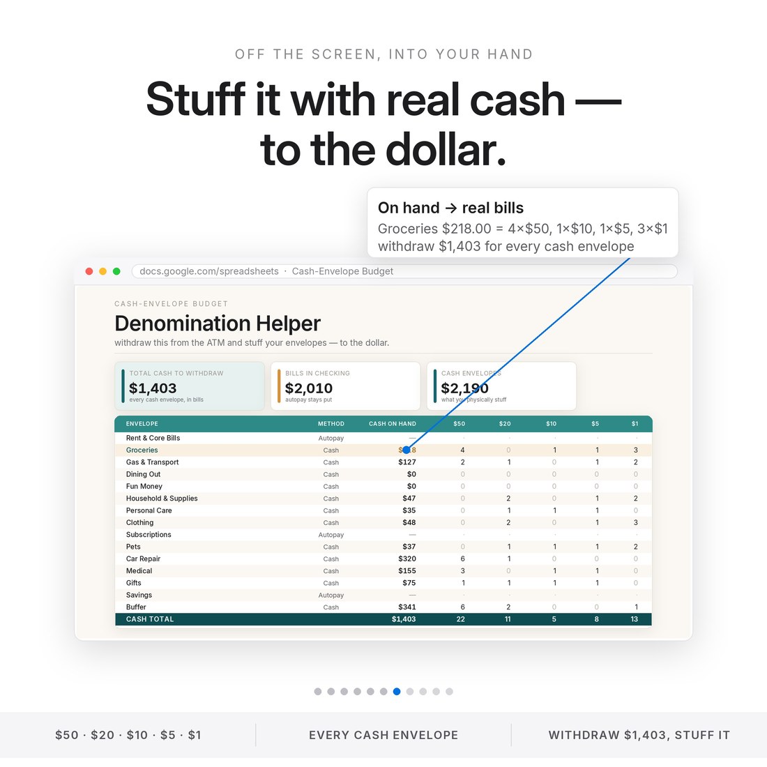 Denomination Helper turns each envelope's cash on hand into $50, $20, $10, $5 and $1 bill counts — Groceries $218 becomes 4 fifties, a ten, a five and three ones. Withdraw $1,403.