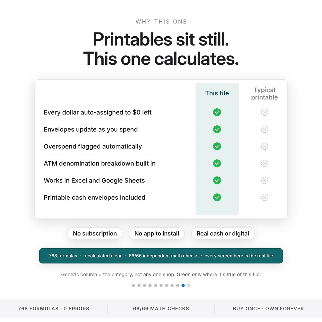 Cash envelope budget spreadsheet vs a typical printable: every dollar auto-assigned, envelopes update as you spend, overspend flagged, ATM breakdown — 768 formulas, 66/66 math checks.