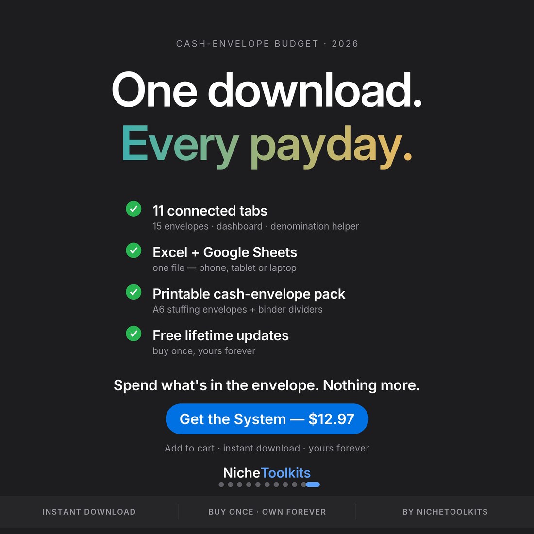 One download, every payday — cash envelope budget spreadsheet, 11 tabs, 15 envelopes, Excel and Google Sheets, printable A6 cash-stuffing pack, free lifetime updates, $12.97.