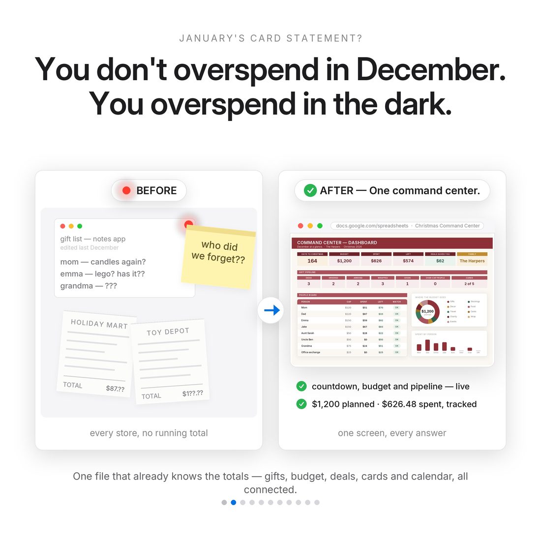 Christmas Budget Command Center — Start Here