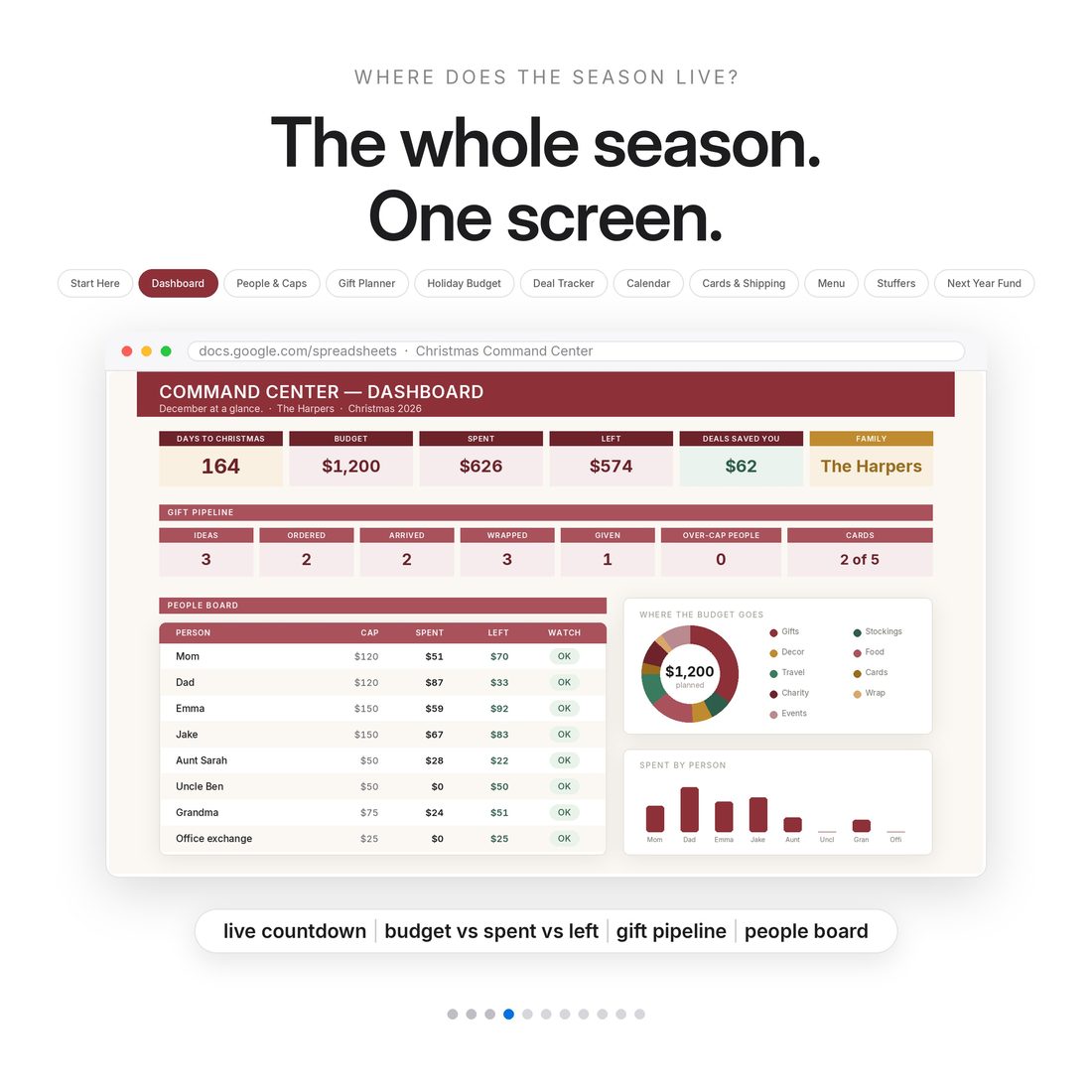 Christmas Budget Command Center — Gift Planner