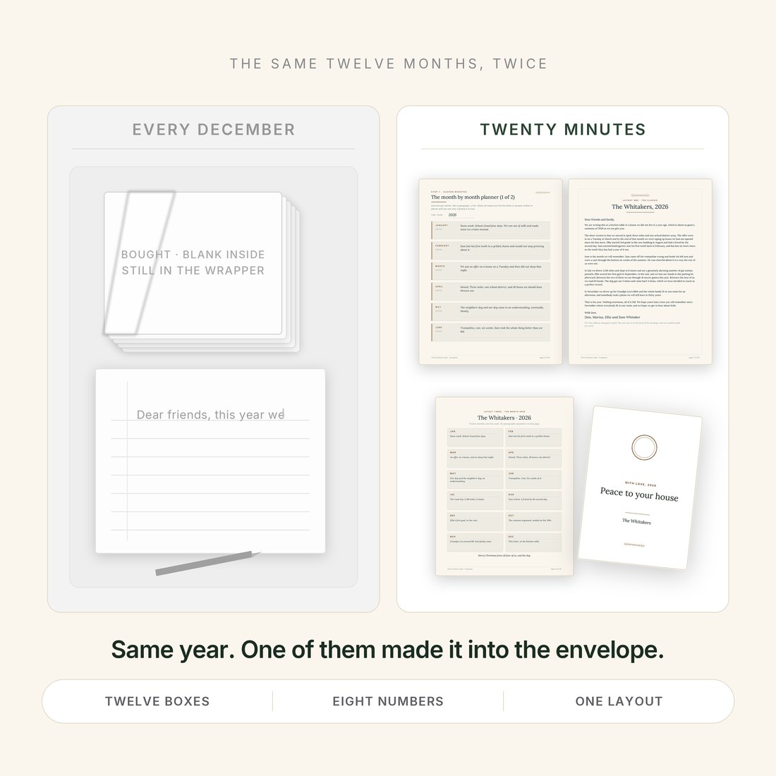 Before and after — the same twelve months as a blank page every December, versus twenty minutes of twelve boxes, eight numbers and one layout that made it into the envelope.