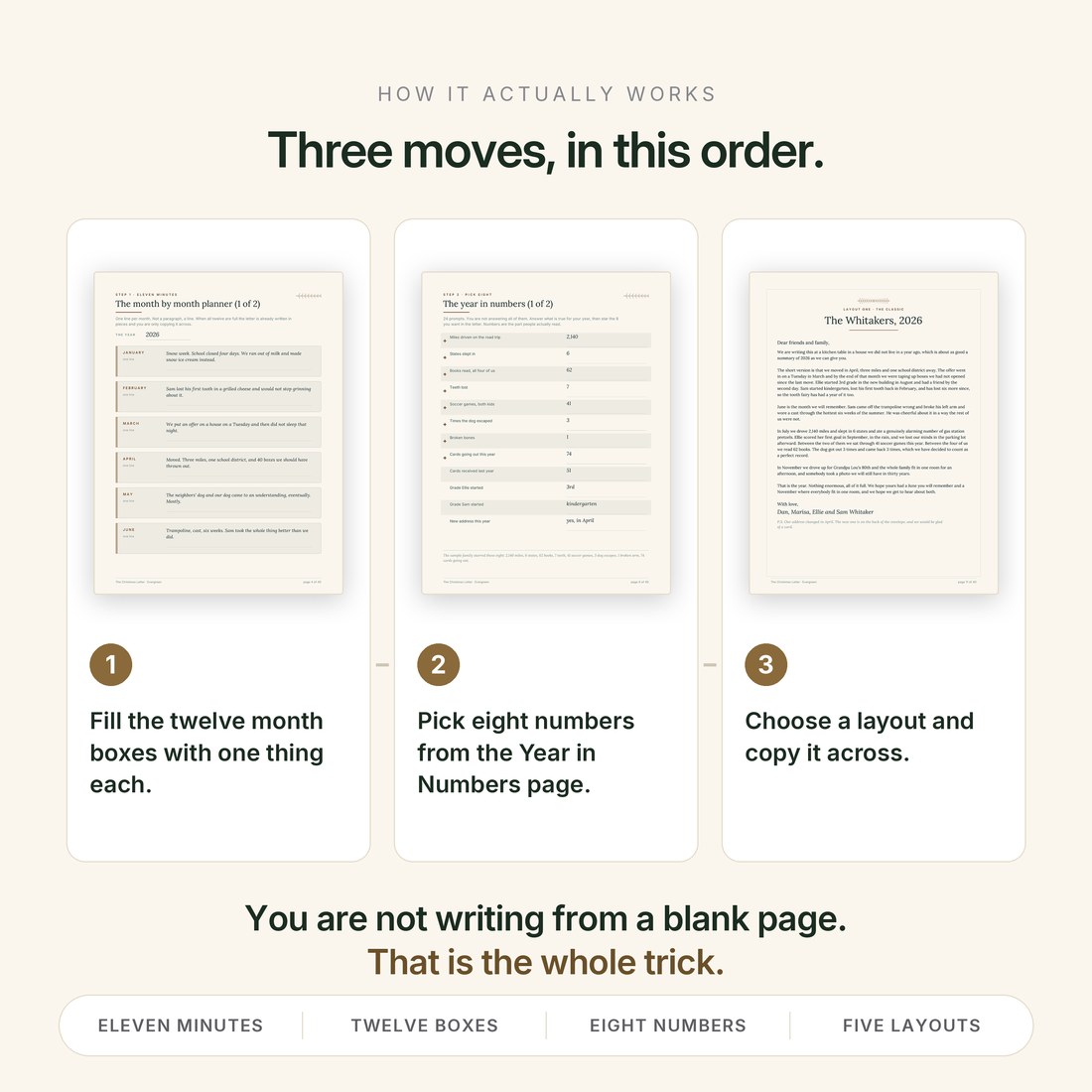 How it works — fill the twelve month boxes with one thing each, pick eight numbers from the Year in Numbers page, then choose a layout and copy it across.