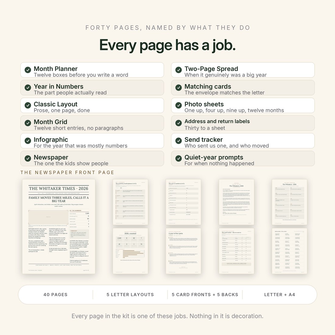 Every page has a job — the month planner, the Year in Numbers page, five letter layouts including the newspaper front page, matching cards, photo sheets, address labels, the send tracker and the quiet-year prompts.