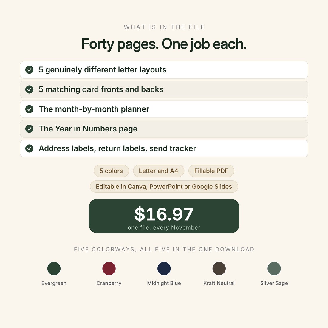 What is in the file — five genuinely different letter layouts, five matching card fronts and backs, the month-by-month planner, the Year in Numbers page and the send tracker, in five colorways, at $16.97.