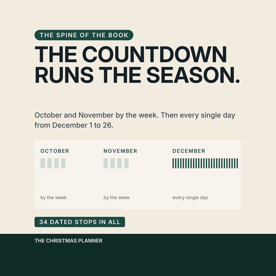 A slide headed the countdown runs the season, showing October and November marked out by the week and December marked out as every single day. A label reads 34 dated stops in all.
